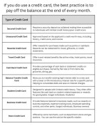 Types of Credit Cards chart