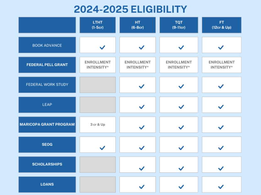 2024-2025 Eligibility